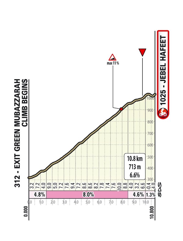 ��� ���-2026. ���� 6. ����������