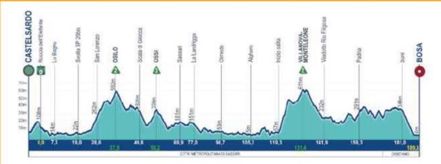 ����� ��������-2026. ���� 1. ����������