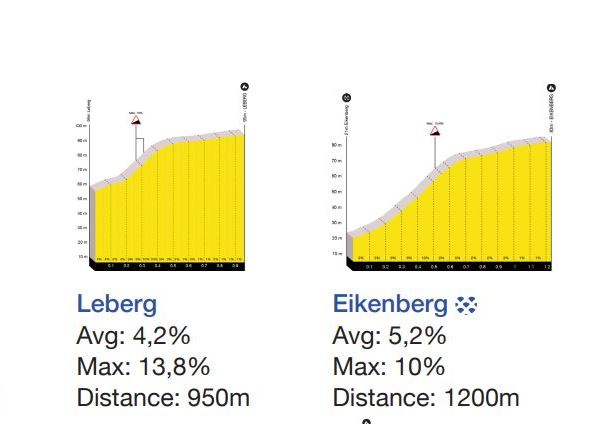 Omloop Nieuwsblad-2026. ������� � ���������