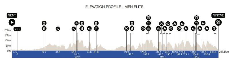 Omloop Nieuwsblad-2026. ������� � ���������