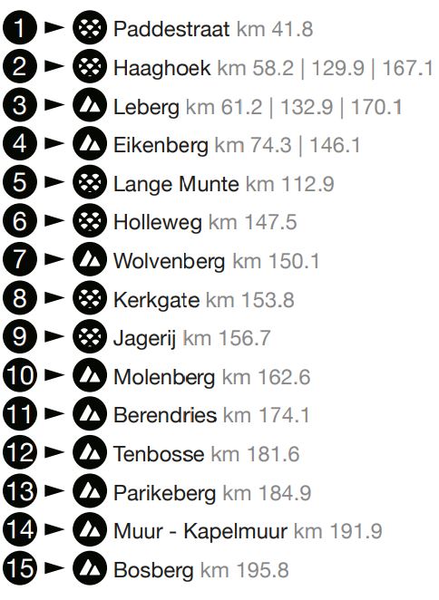 Omloop Nieuwsblad-2026. ������� � ���������