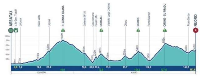 ����� ��������-2026. ���� 4. ����������