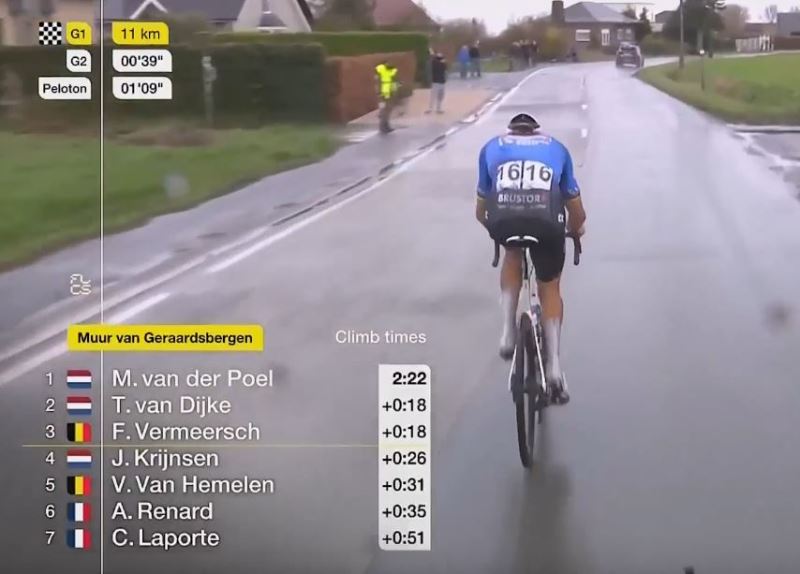 ����� ��� ��� ��� ����� ����� �� ����� � ������ � �������� Omloop Nieuwsblad-2026