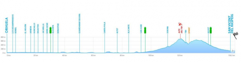 ������� ��������-2026. ���� 3. ����������