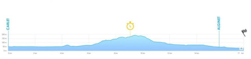 ������� ��������-2026. ���� 2. ����������