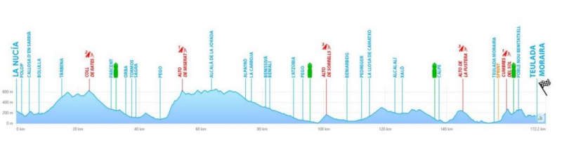 ������� ��������-2026. ���� 4. ����������