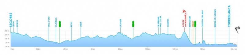 ������� ��������-2026. ������� � ���������