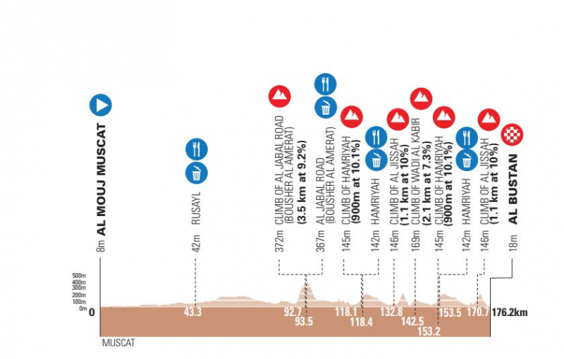 Muscat Classic-2026. ����������