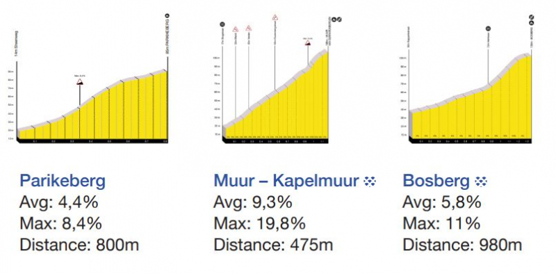 Omloop Nieuwsblad-2026. ������� � ���������