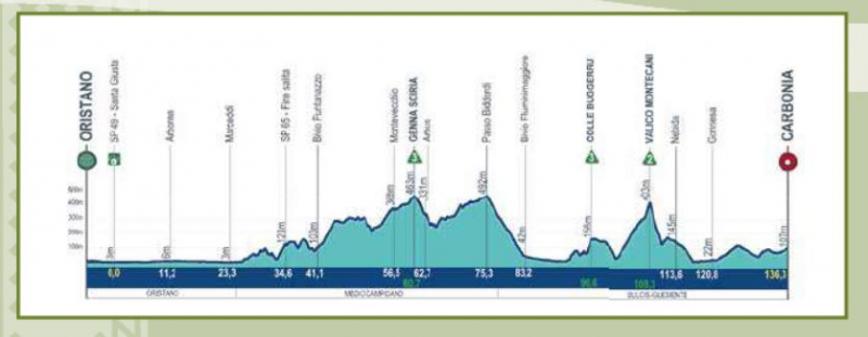 ����� ��������-2026. ���� 2. ����������