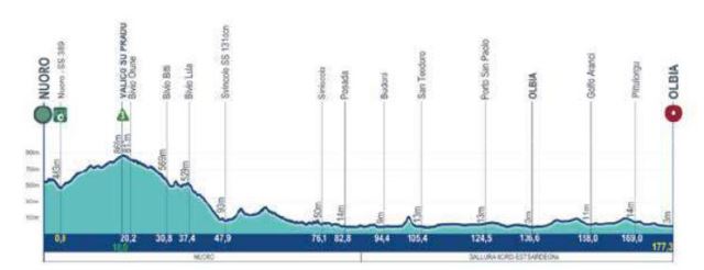 ����� ��������-2026. ���� 5. ����������