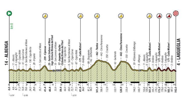Trofeo Laigueglia-2026. ����������