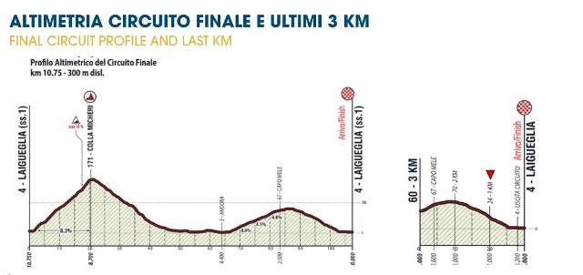 Trofeo Laigueglia-2026. ����������