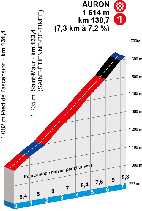 ����� &ndash; �����-2026. ������� � ���������