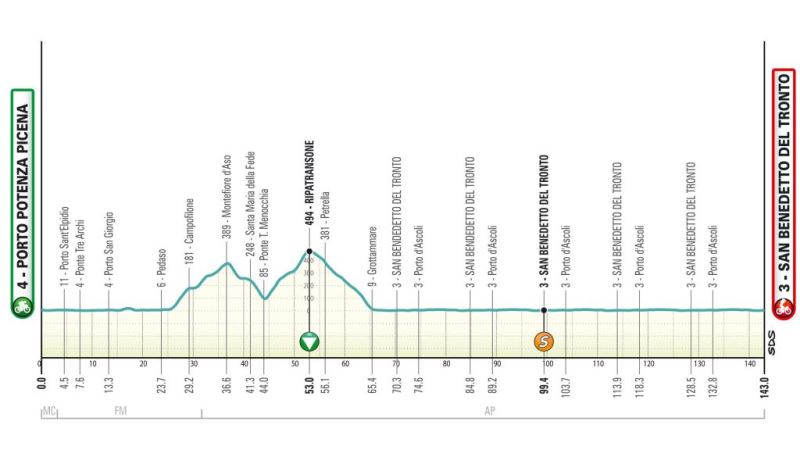 ������� - ���������-2026. ������� � ���������