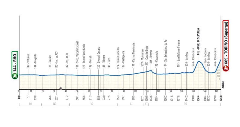  ����� - �����-2026. ������� � ���������