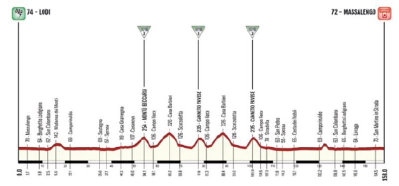 ������ ����� � �������-2026. ���� 2