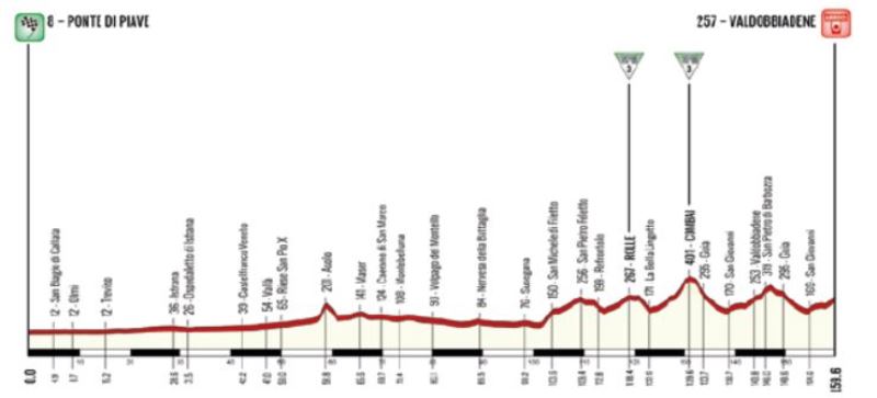 ������ ����� � �������-2026. ���� 4