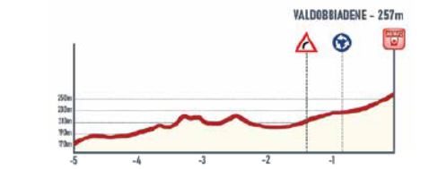 ������ ����� � �������-2026. ���� 4