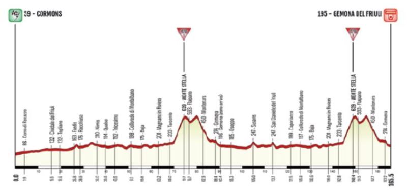 ������ ����� � �������-2026. ���� 5