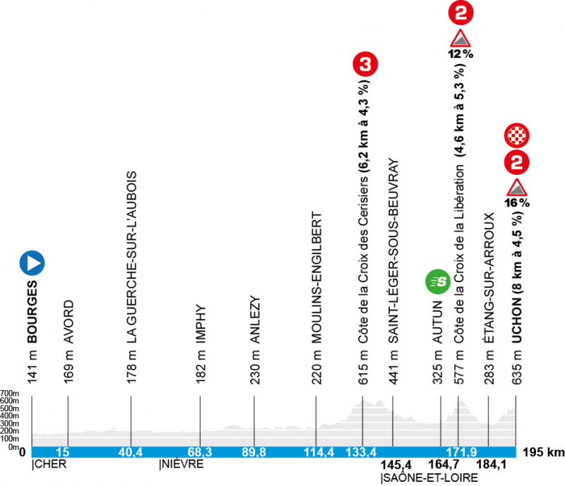 ����� &ndash; �����-2026. ������� � ���������