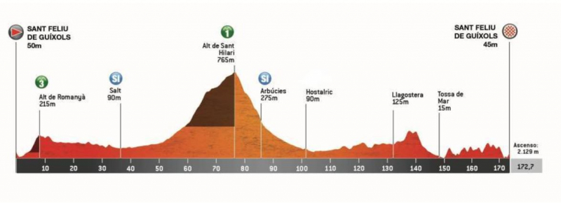 ������� ���������-2026. ������� � ���������