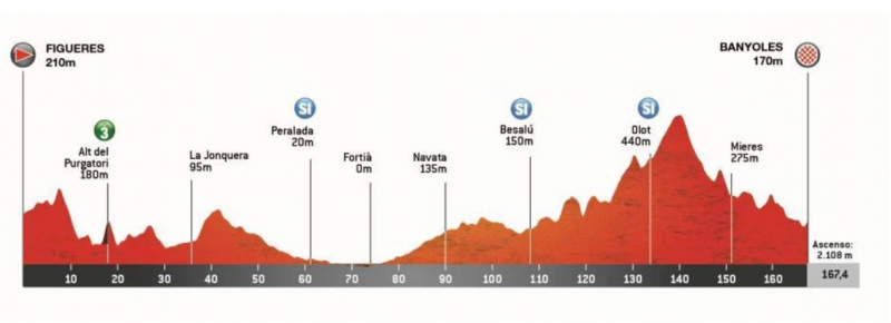 ������� ���������-2026. ������� � ���������