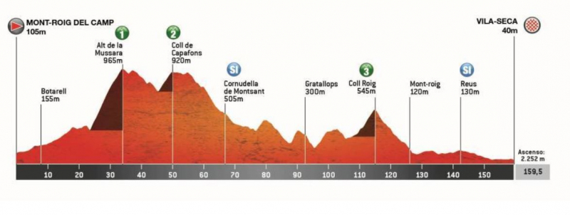 ������� ���������-2026. ���� 3. ����������