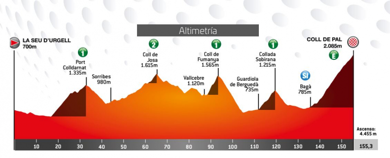 ������� ���������-2026. ���� 5. ����������