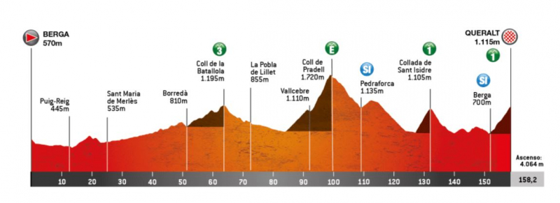 ������� ���������-2026. ���� 6. ����������