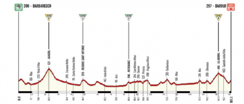 ������ ����� � �������-2026. ���� 1