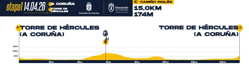O Gran Camino-2026. ���� 1. ����������