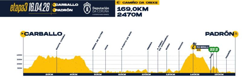 O Gran Camino-2026. Этап 3. Результаты O Gran Camino-2026. Этап 3. Результаты