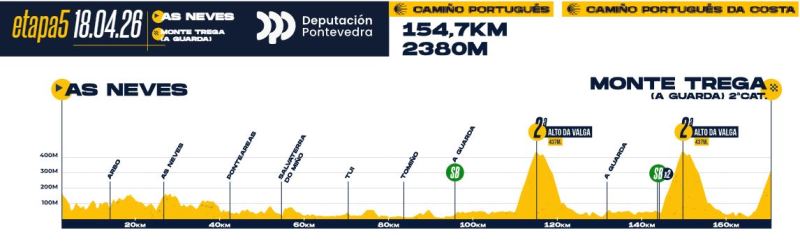 O Gran Camino-2026. ���� 5. ����������