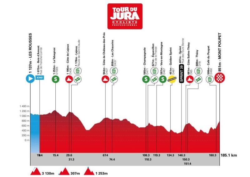 Tour du Jura Cycliste-2026. ����������