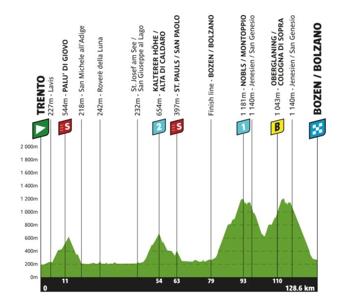 ��� ����-2026. ������� � ���������