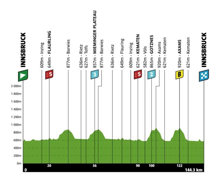 ��� ����-2026. ������� � ���������