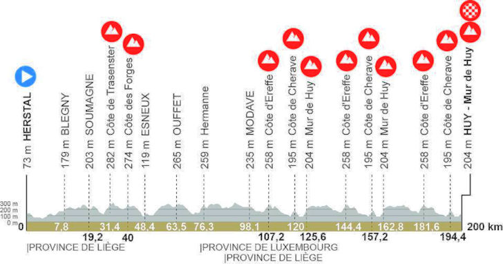 ���� �������-2026. ������� � ���������