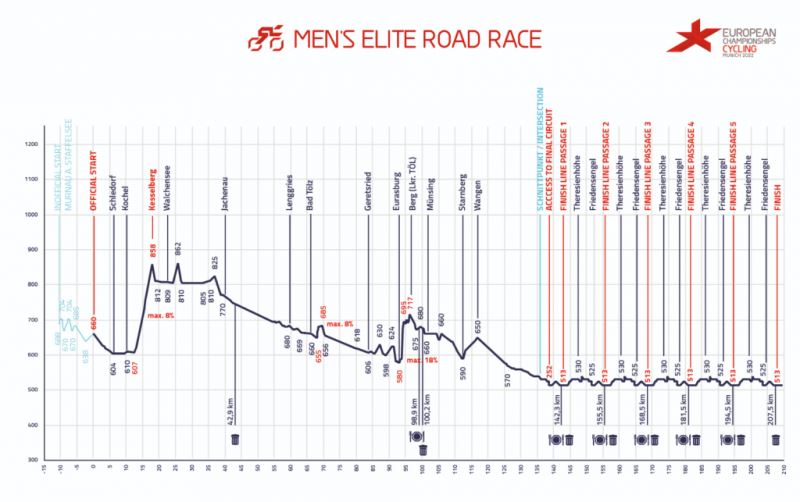 ��������� ������ �� ���������� ����������-2022. ������. ��������� �����. �������