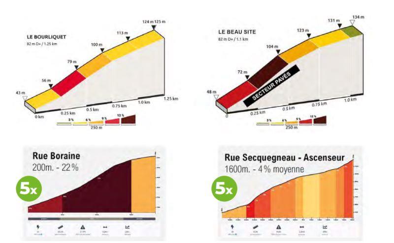 Circuit Franco-Belge-2022. ����������