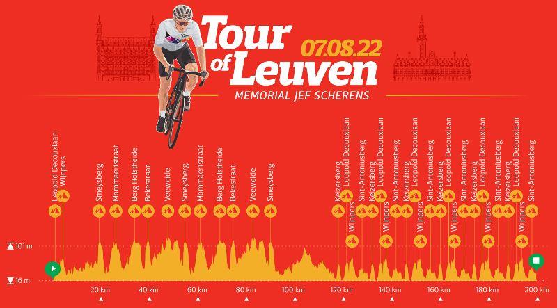 Tour of Leuven - Memorial Jef Scherens-2022