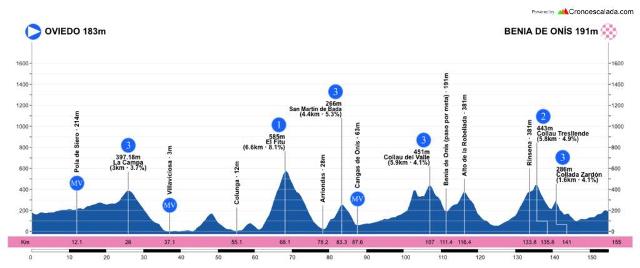 ������� �������-2026. ���� 1