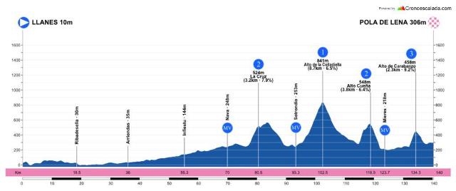 ������� �������-2026. ���� 2