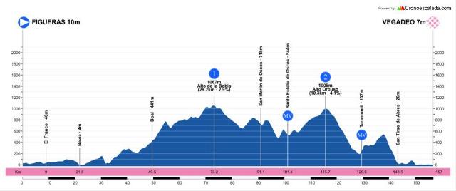 ������� �������-2026. ���� 3