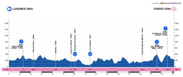 ������� �������-2026. ���� 4