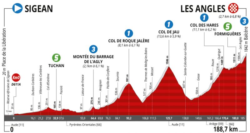 La Route d'Occitanie - La Depeche du Midi-2022. ���� 3