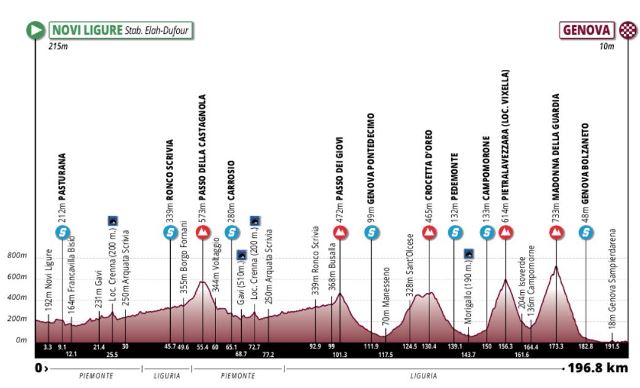 Giro dell'Appennino-2026. ����������