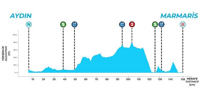 ��� ������-2026. ���� 2