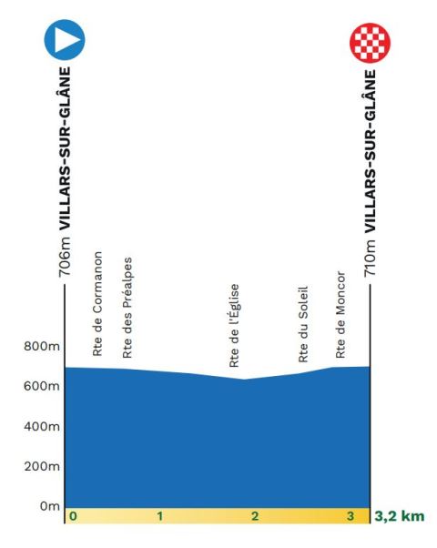 ��� ��������-2026. ������� � ���������