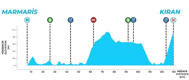 ��� ������-2026. ���� 3